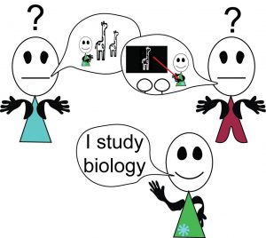 i-study-biology